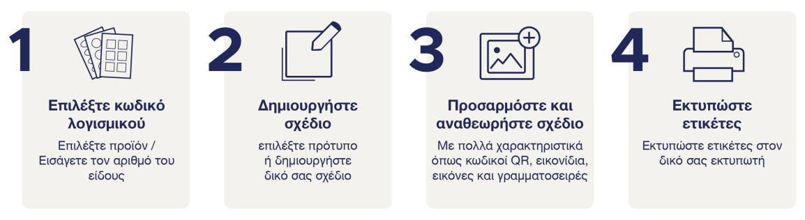 γραφική εξήγηση του σχεδιασμού ετικέτας σε τέσσερα βήματα